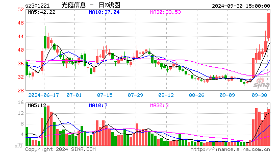 光庭信息