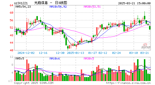 光庭信息