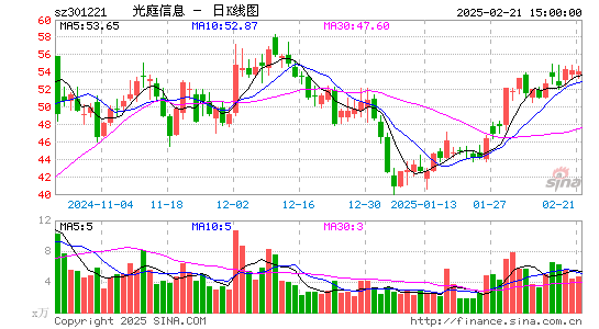 光庭信息