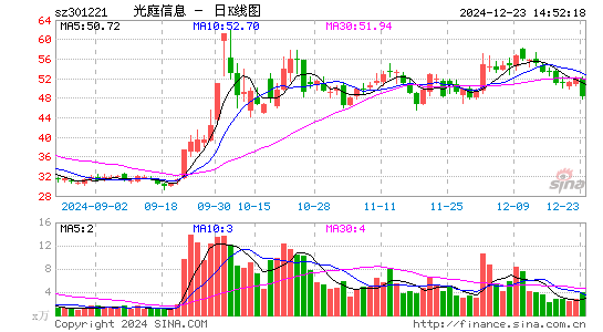 光庭信息