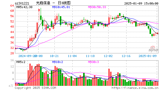 光庭信息