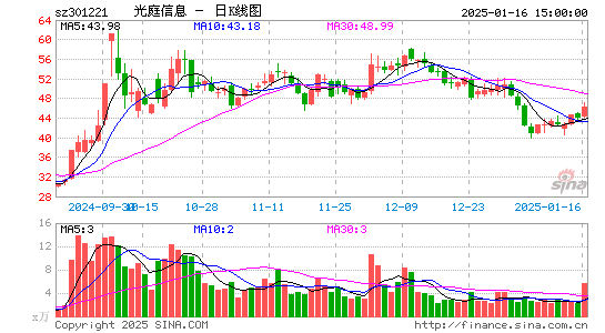 光庭信息