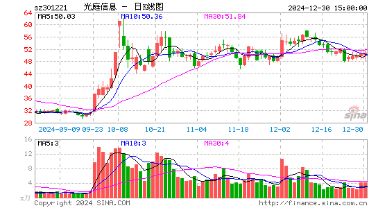 光庭信息