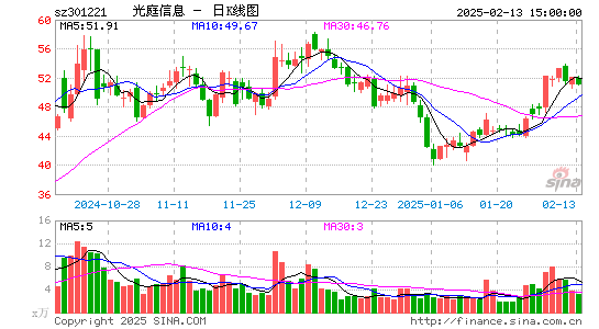 光庭信息