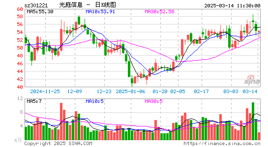 光庭信息