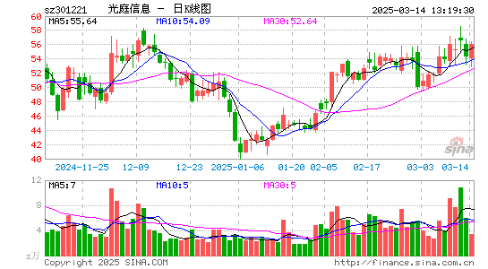 光庭信息