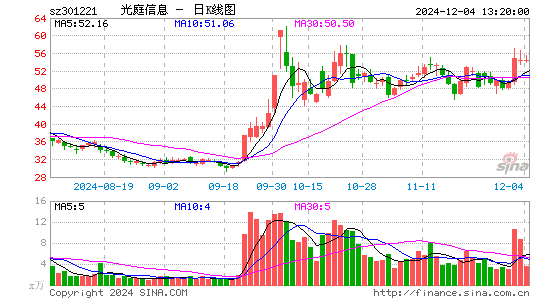 光庭信息