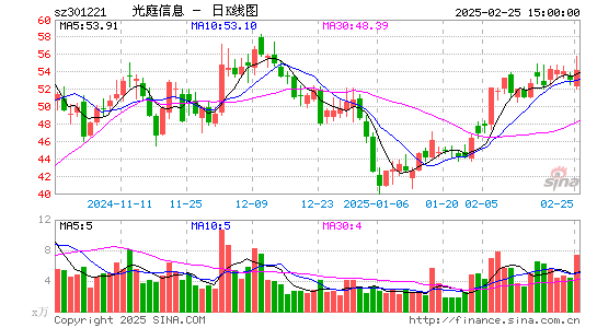 光庭信息