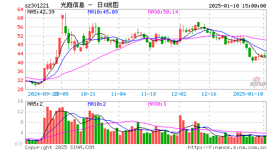 光庭信息