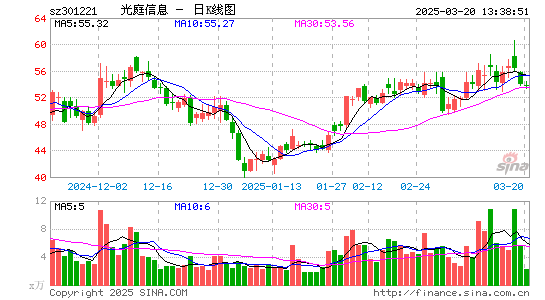 光庭信息