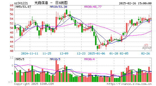 光庭信息