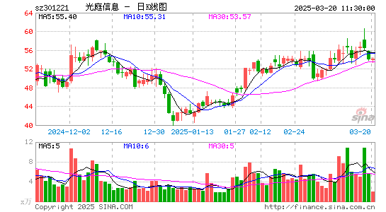 光庭信息