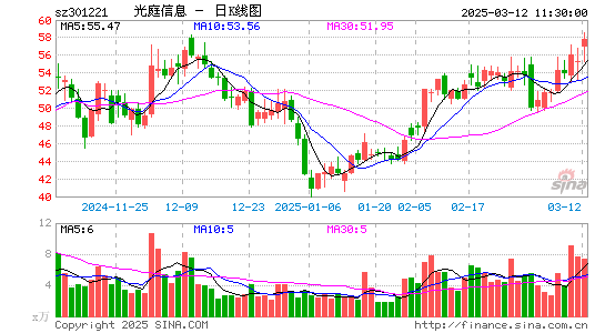 光庭信息