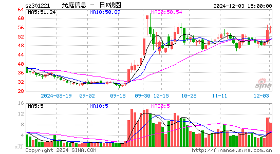 光庭信息