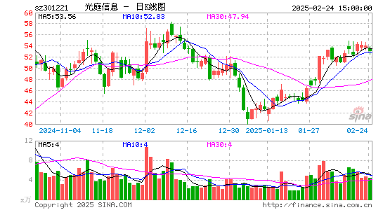 光庭信息