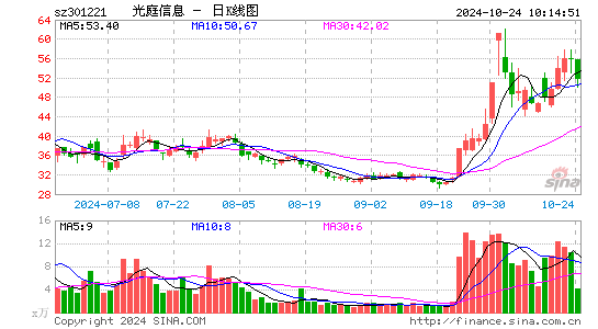 光庭信息