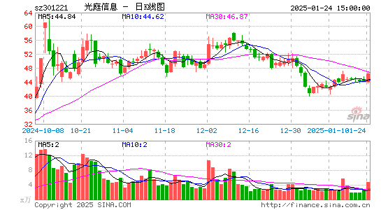 光庭信息