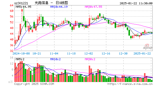 光庭信息