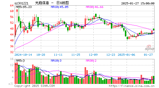 光庭信息