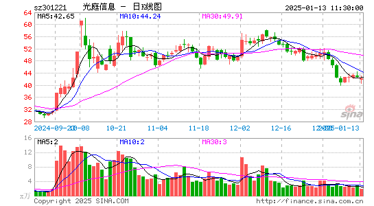 光庭信息