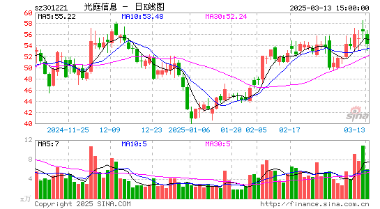 光庭信息