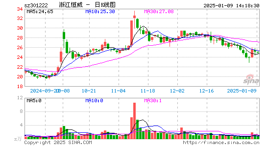 浙江恒威