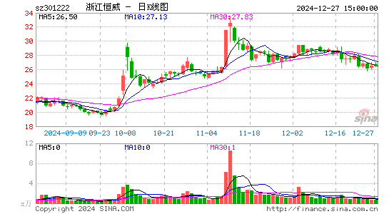 浙江恒威