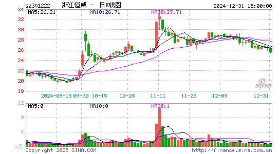 浙江恒威