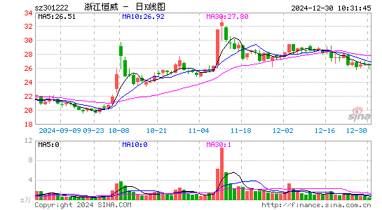 浙江恒威