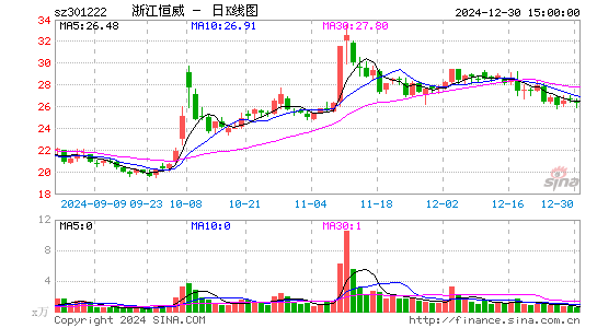 浙江恒威