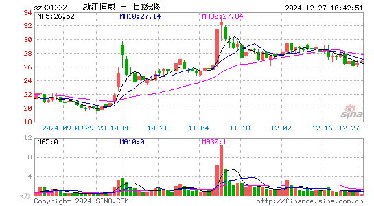 浙江恒威