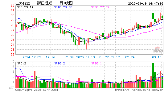 浙江恒威