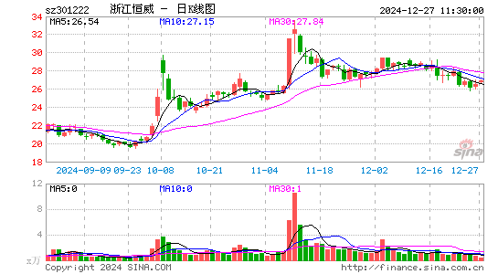 浙江恒威