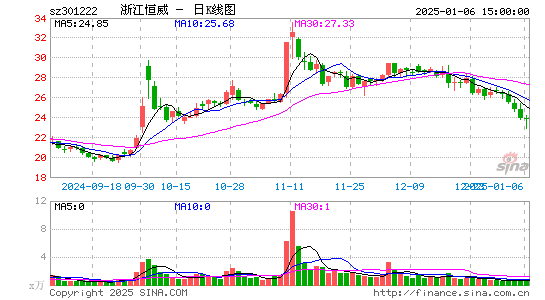 浙江恒威