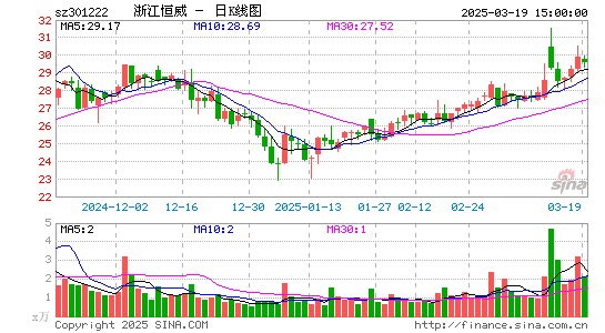 浙江恒威