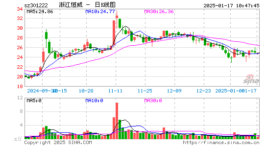 浙江恒威