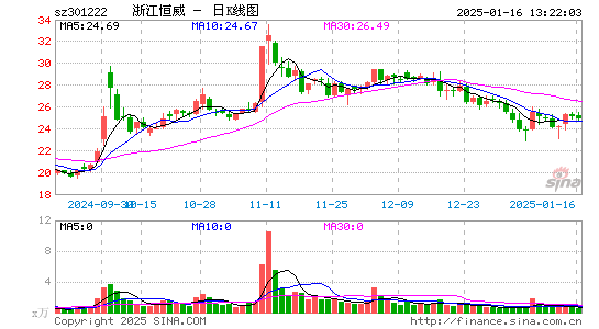 浙江恒威