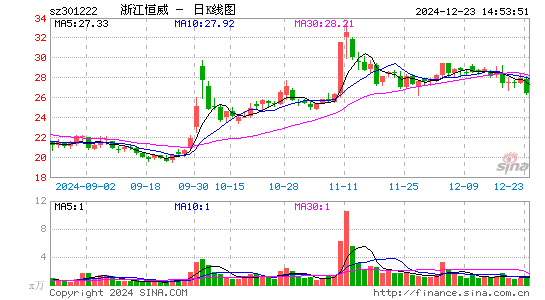 浙江恒威