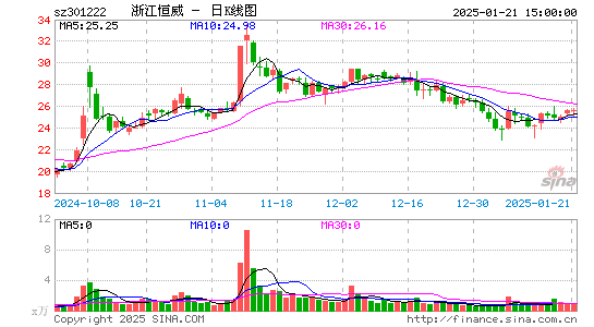 浙江恒威