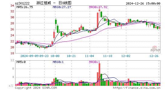 浙江恒威