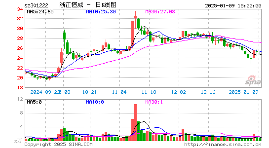 浙江恒威