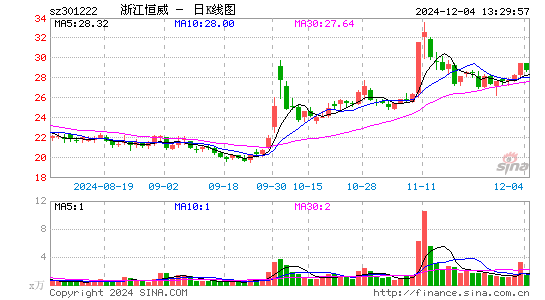 浙江恒威