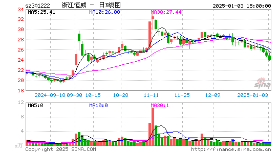 浙江恒威