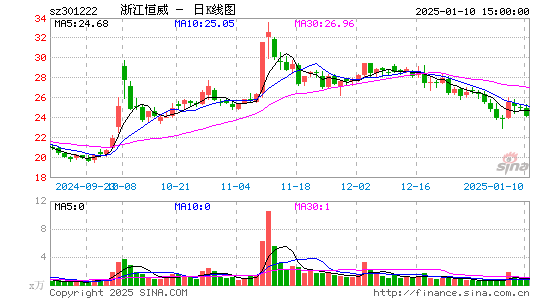 浙江恒威