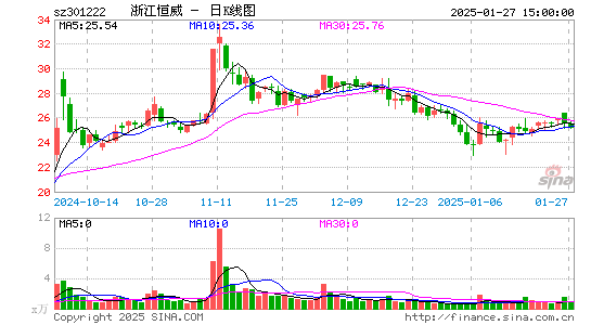 浙江恒威