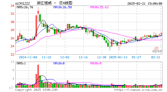 浙江恒威