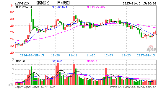 恒勃股份