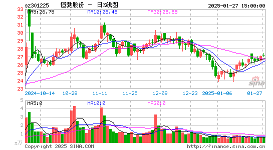 恒勃股份