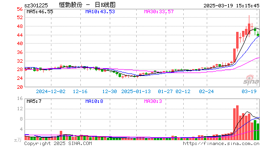 恒勃股份