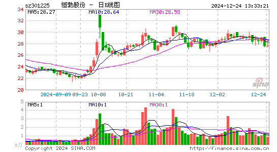 恒勃股份